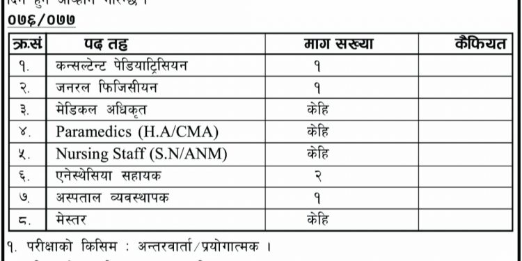 जिल्ला अस्पताल सिराहाको करार सेवामा कर्मचारी लिने सम्बन्धी दरखास्त आवहान