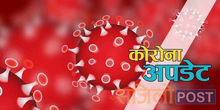 पछिल्लो २४ घण्टामा कोरोना भाइरसबाट १४५ जनाको मृत्यु, ७,३६८ जनामा संक्रमण