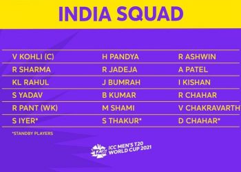 टी २० विश्वकपका लागि भारतको टोली घोषणा