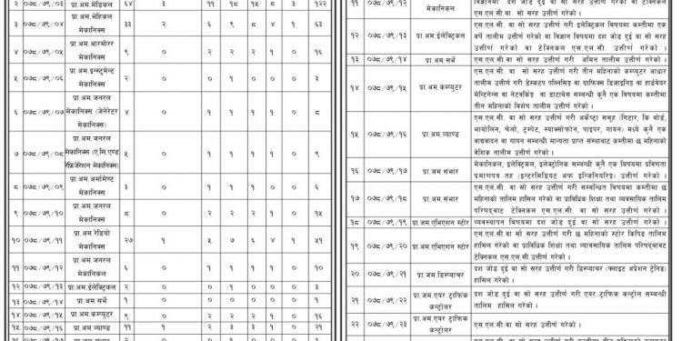 नेपाली सेनाद्वारा विभिन्न पदहरुको लागि दरखास्त आव्हान(हेर्नुहोस सुचना सहित)