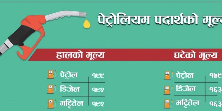 पेट्रोलियम पदार्थको मूल्य ह्वात्तै घट्यो ,हेर्नुहोस के को मुल्य कति?