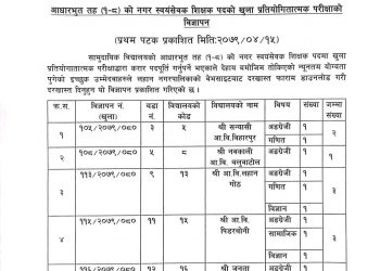 लहान नगरपालिकामा करारमा ११५ जना स्वयंसेवक शिक्षककाे माग,कहिले सम्म दिन सकिन्छ आवेदन (हेर्नुहोस सूचना सहित)