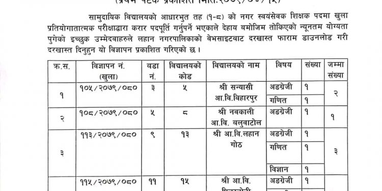 लहान नगरपालिकामा करारमा ११५ जना स्वयंसेवक शिक्षककाे माग,कहिले सम्म दिन सकिन्छ आवेदन (हेर्नुहोस सूचना सहित)