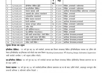 महोत्तरीको पिपरा गाउँपालिकामा विभिन्न पदमा कर्मचारी (हेर्नुहोस भ्याकेन्सी नोटिस सहित)