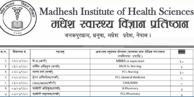 मधेश स्वास्थ्य विज्ञान प्रतिष्ठान धनुषाद्वारा १३८ जना स्वास्थ्यकर्मी र ६५ जना कर्मचारी माग (हेर्नुहोस भ्याकेन्सी नोटिस सहित)