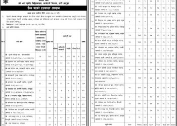 नेपाली सेनामा ४ हजार सैनिक जवानको लागि नयाँ भर्ना खुल्यो (हेर्नुहोस सूचना सहित)