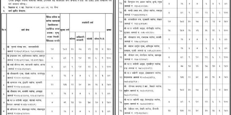 नेपाली सेनामा ४ हजार सैनिक जवानको लागि नयाँ भर्ना खुल्यो (हेर्नुहोस सूचना सहित)
