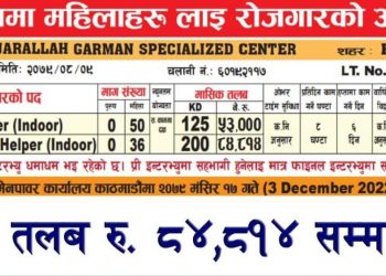 कुवेतमा ८६ जना महिला कामदारको माग,तलब रु ८४८१४