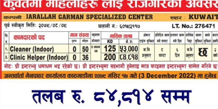 कुवेतमा ८६ जना महिला कामदारको माग,तलब रु ८४८१४