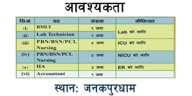 कृष्णा मेडिकल एन्ड टेक्निकल रिसर्च सेन्टर हस्पिटल जनकपुरधामले माग्यो १६ जना कर्मचारी (भ्याकेन्सी नोटिस सहित)