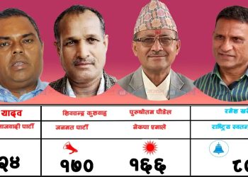 उपनिर्वाचन : बारा-२ उपेन्द्र यादवले लिए सुरुवाती अग्रता