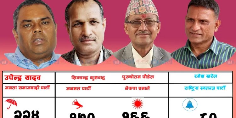 उपनिर्वाचन : बारा-२ उपेन्द्र यादवले लिए सुरुवाती अग्रता