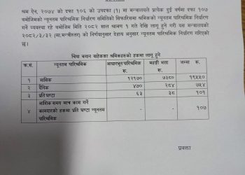 श्रमिकको न्युन्तम ज्याला १९ हजार ५ सय ५० मा जुट्यो त्रिपक्षीय सहमति