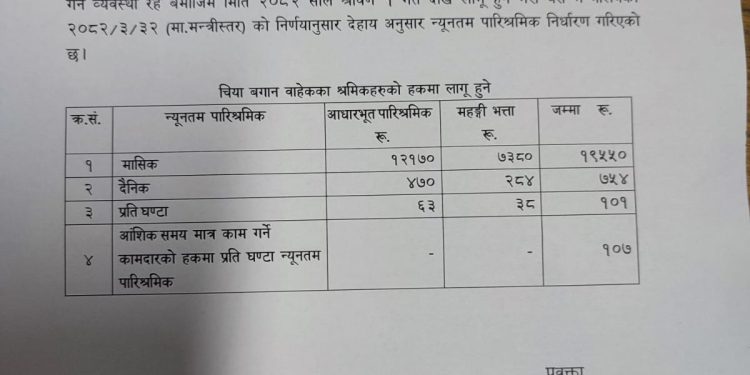 श्रमिकको न्युन्तम ज्याला १९ हजार ५ सय ५० मा जुट्यो त्रिपक्षीय सहमति