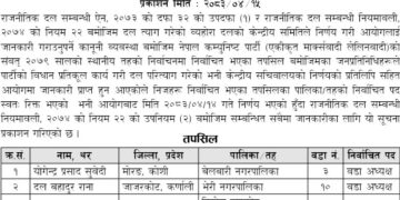 एमाले त्यागेर आजपा गएका देवाही गोनाहीका नगरप्रमुख र वडाध्यक्ष पदमुक्त