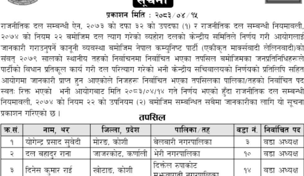 एमाले त्यागेर आजपा गएका देवाही गोनाहीका नगरप्रमुख र वडाध्यक्ष पदमुक्त