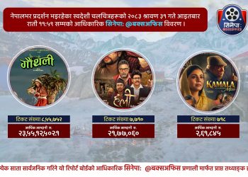 गौथली बन्यो सर्बाधिक कमाइ गर्ने दोस्रो चलचित्र, २३ करोड बढी आम्दानी