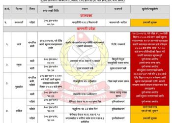 अविरल वर्षा र पहिरोले देशका विभिन्न राजमार्ग अवरुद्ध
