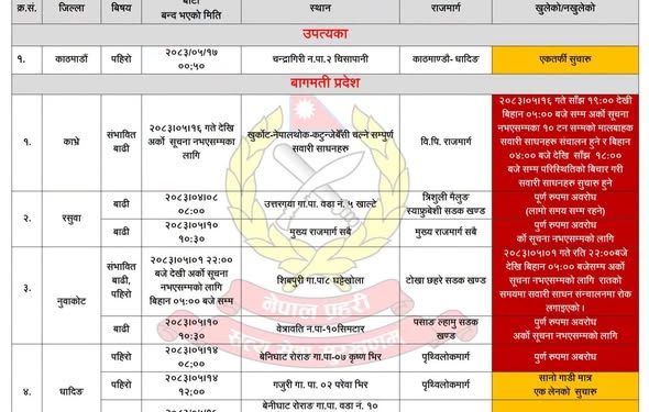 अविरल वर्षा र पहिरोले देशका विभिन्न राजमार्ग अवरुद्ध