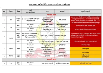 बाढी-पहिरो र मर्मतका कारण विभिन्न राजमार्ग प्रभावित, कतै ठप्प त कतै एकतर्फी