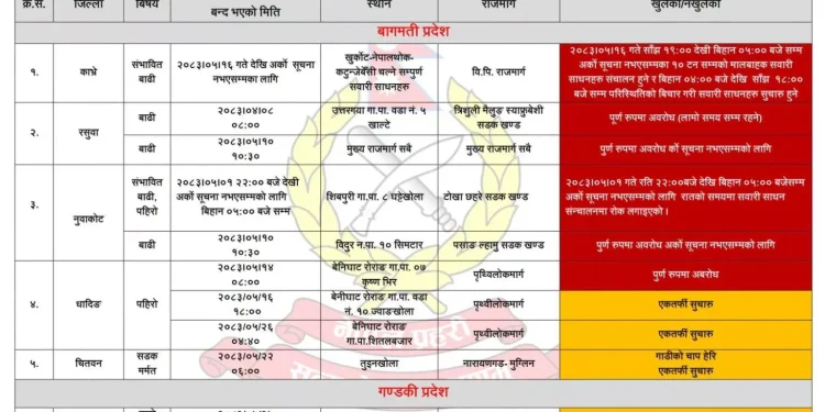 बाढी-पहिरो र मर्मतका कारण विभिन्न राजमार्ग प्रभावित, कतै ठप्प त कतै एकतर्फी