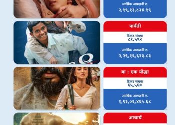 निखिलको ‘आचार्य’ भन्दा दिव्यदेवको ‘बा एक योद्धा’ को कमाइ बढी