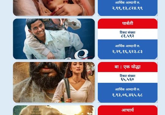 निखिलको ‘आचार्य’ भन्दा दिव्यदेवको ‘बा एक योद्धा’ को कमाइ बढी