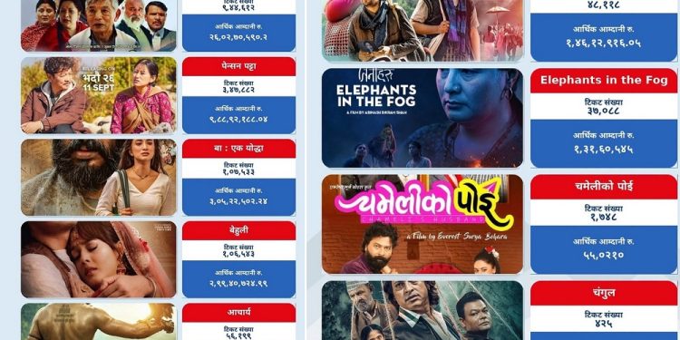 ‘आचार्य’ भन्दा ‘बा:एक योद्धा’ को कमाइ झन्डै दोब्बर